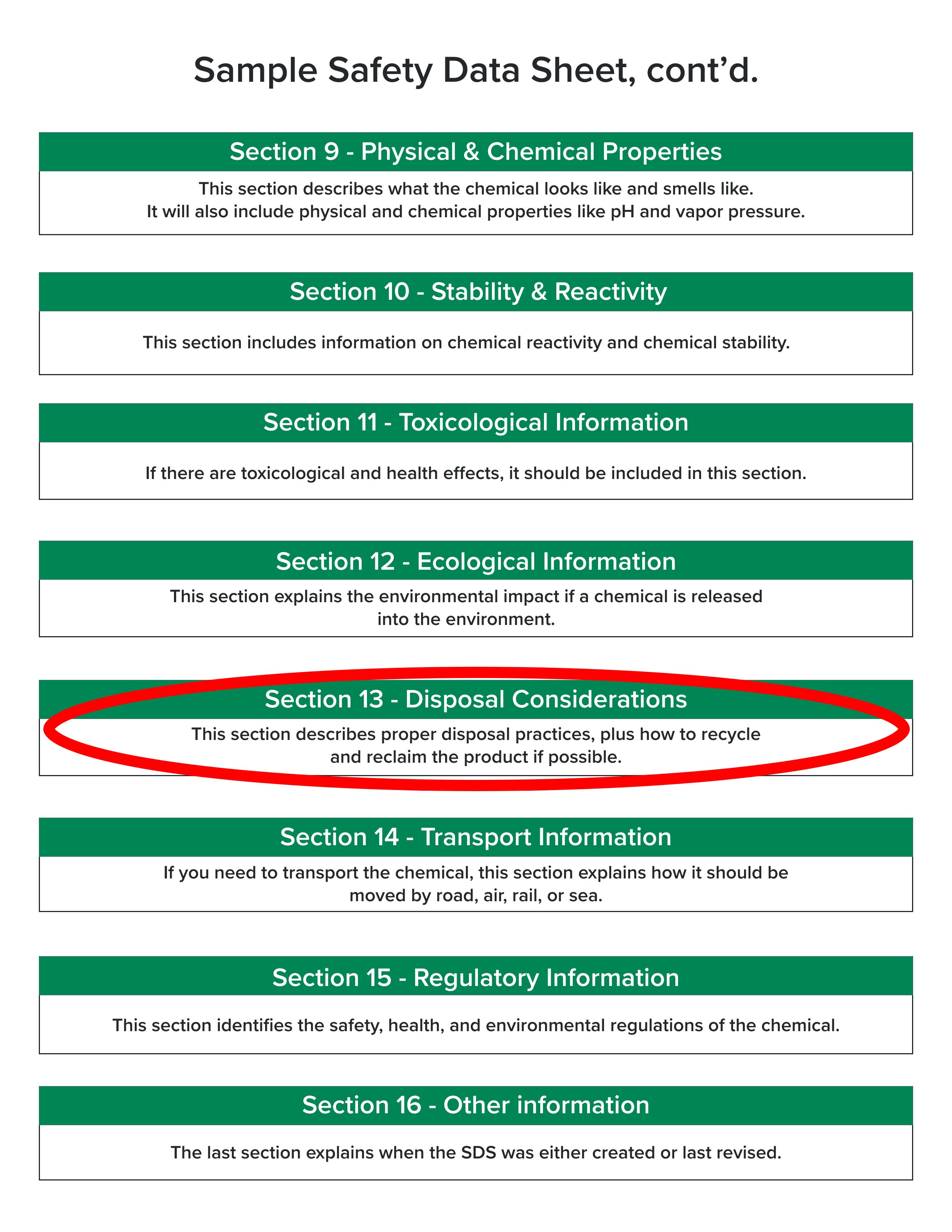 How to read a Safety Data Sheet (SDS)
